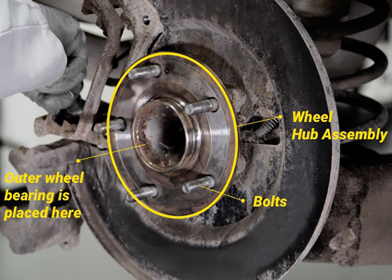 Wheel Bearings,Friction Reduction
